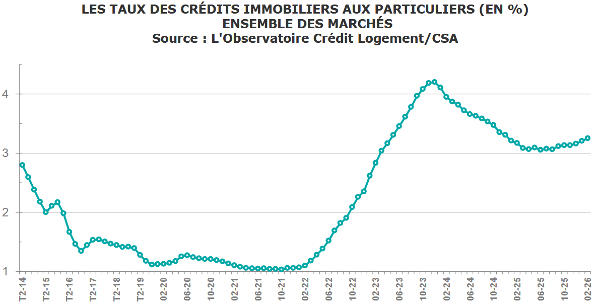 Crédit immobilier à Saint Nazaire : pourquoi les acheteurs hésitent en 2026?